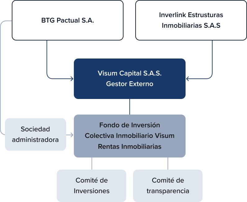 Estructura